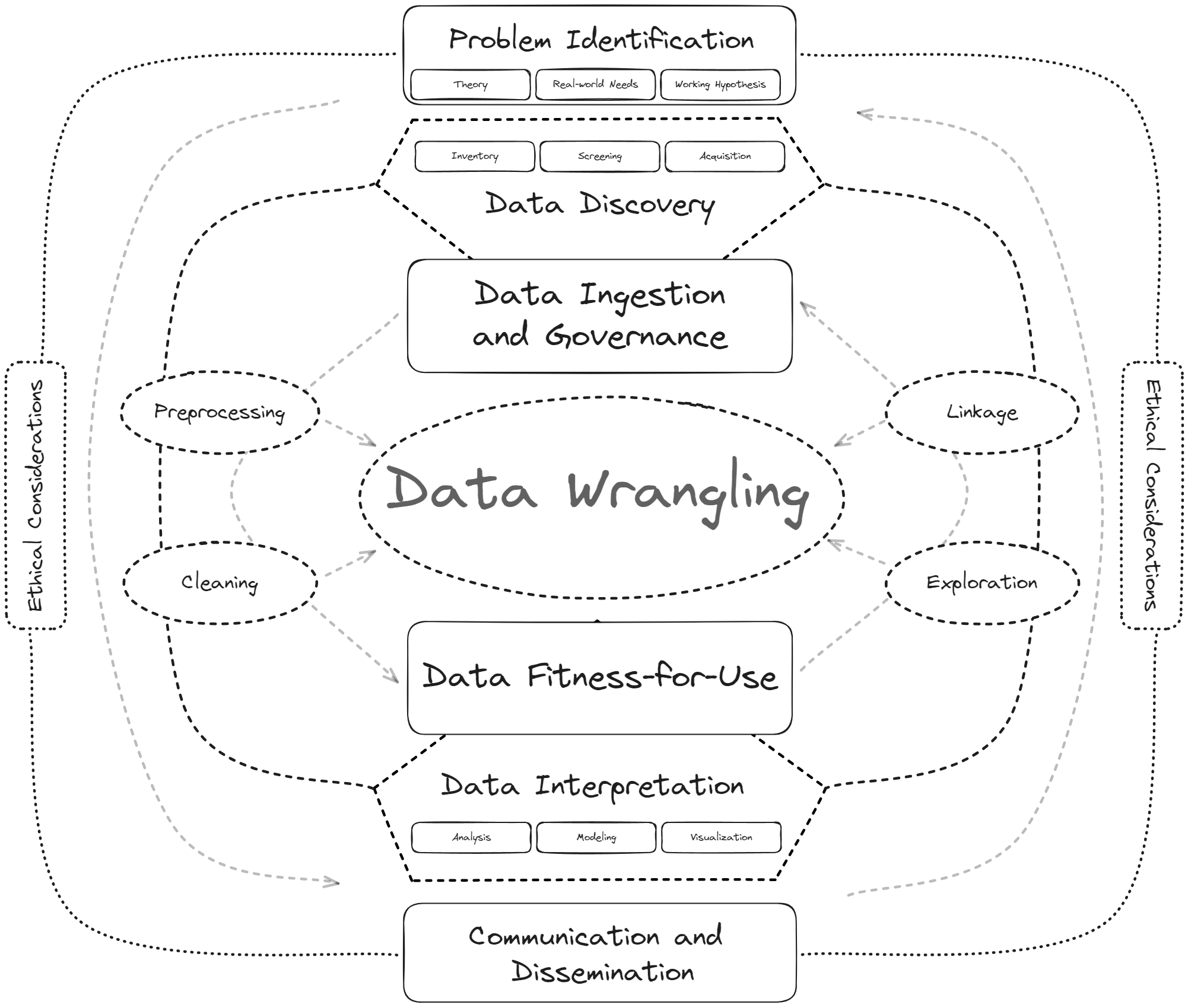 3 Methodology – Data Science for Improving Maternal and Child Health in ...